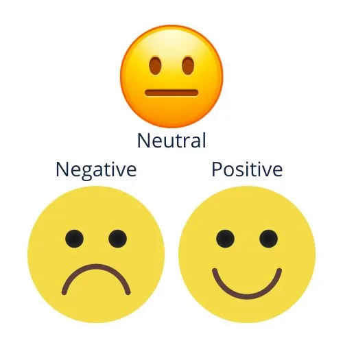 A picture with three emojis and the attached emotions - neutral, positive, negative